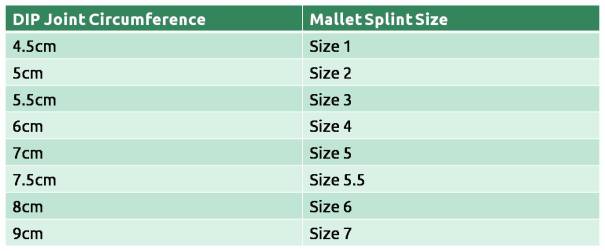 Table showing mallet splint size guide